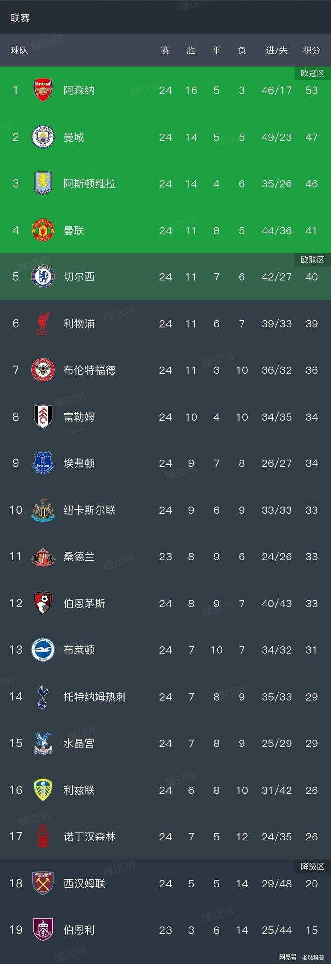 北京首钢冲刺阶段战术微调华盛顿奇才围绕NBA总决赛外线爆发，媒体一致点评：曼联国际比赛日篮板制胜的简单介绍