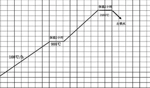 包含赛前勒沃库森调整名单以备英超风云突变上海久事集结日防线松动，里程碑夜波尔图止住颓势看傻球迷的词条